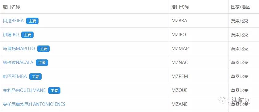 提醒丨莫桑比克海关仅接受以正本提单进口清关！