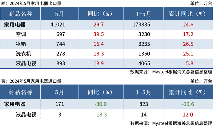 来源：我的钢铁网
