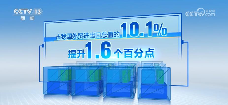 数说我国与金砖国家经贸合作亮眼“成绩单”